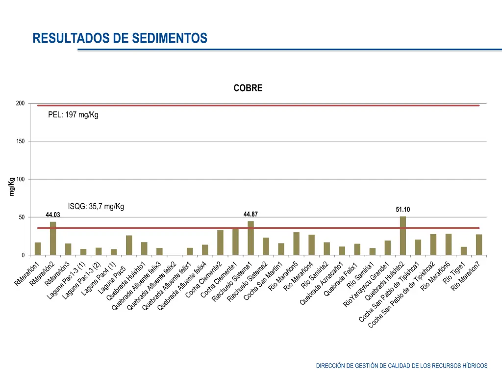 resultados de sedimentos 5