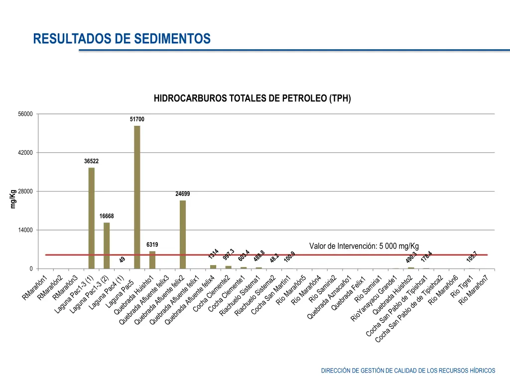 resultados de sedimentos 6