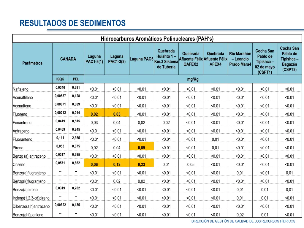 resultados de sedimentos 7