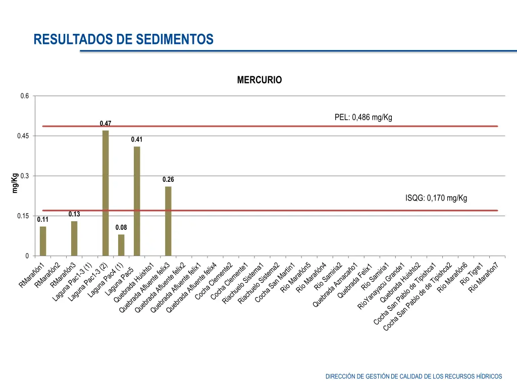 resultados de sedimentos
