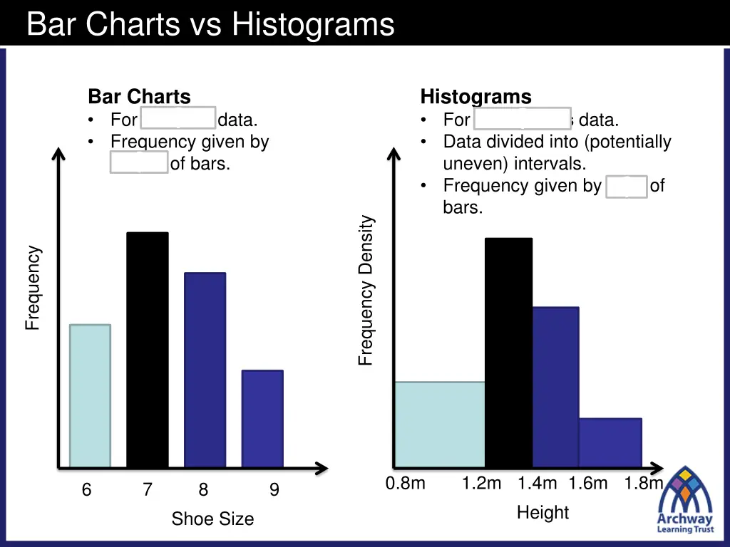 bar charts vs histograms