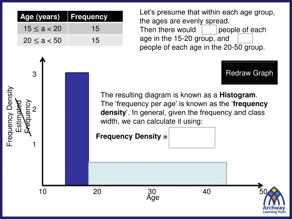 let s presume that within each age group the ages
