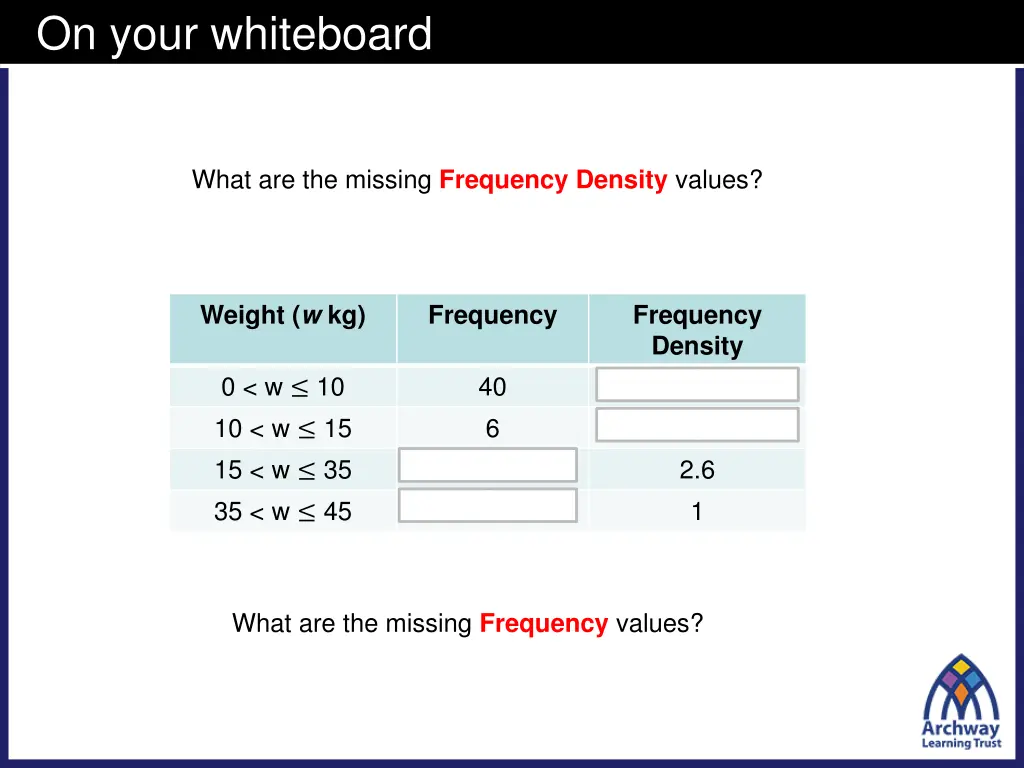 on your whiteboard