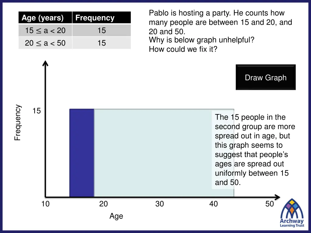 pablo is hosting a party he counts how many