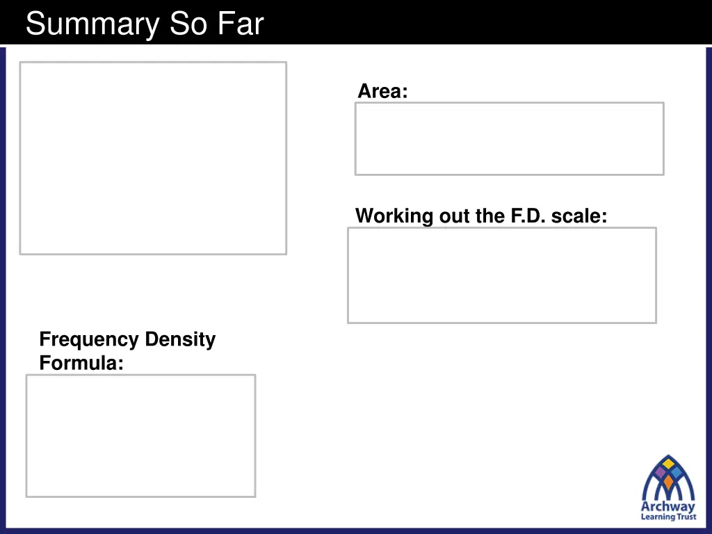 summary so far