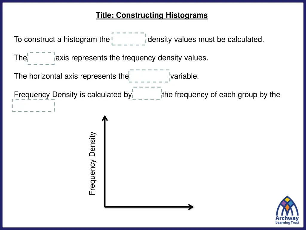 title constructing histograms
