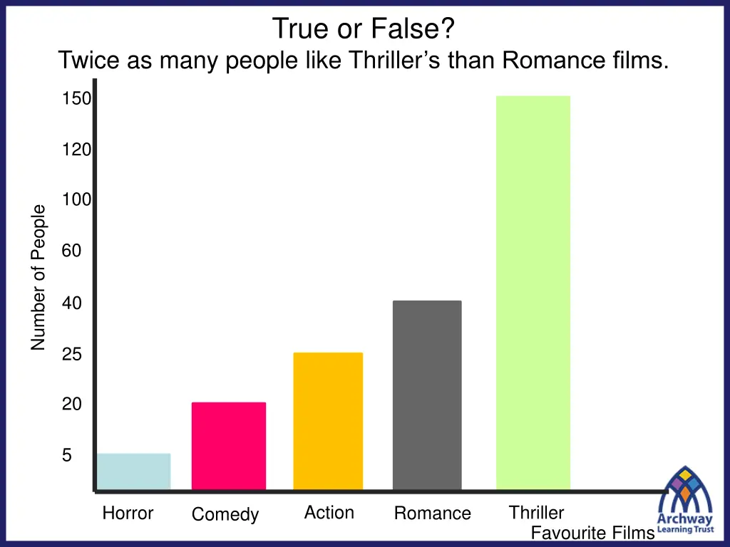 true or false 1