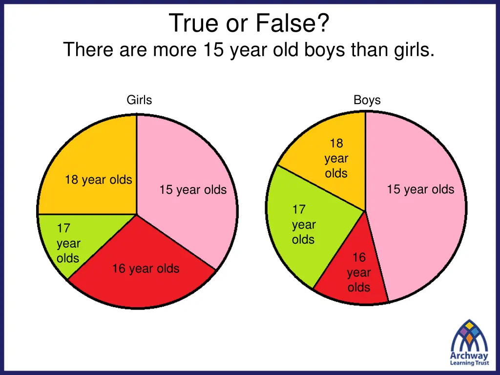 true or false
