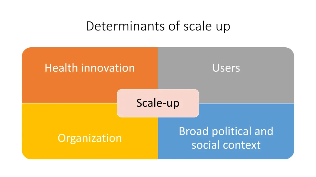 determinants of scale up