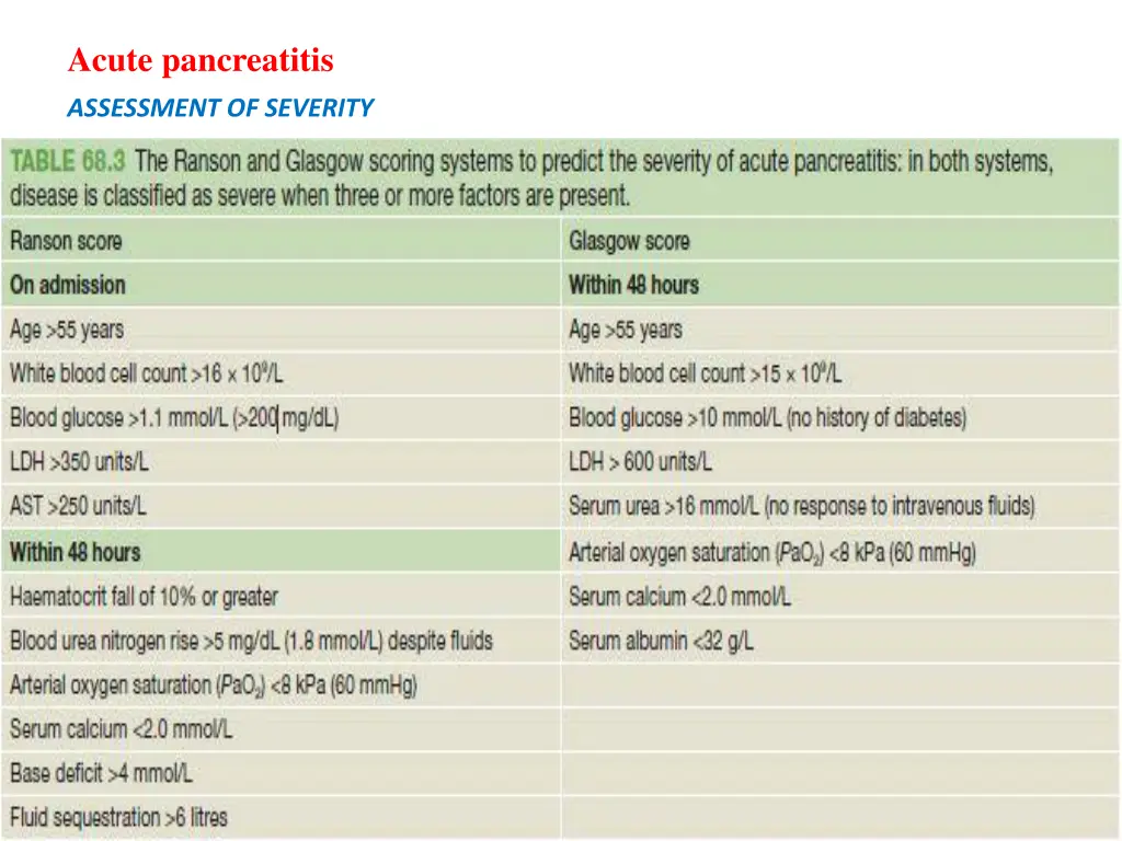acute pancreatitis 4