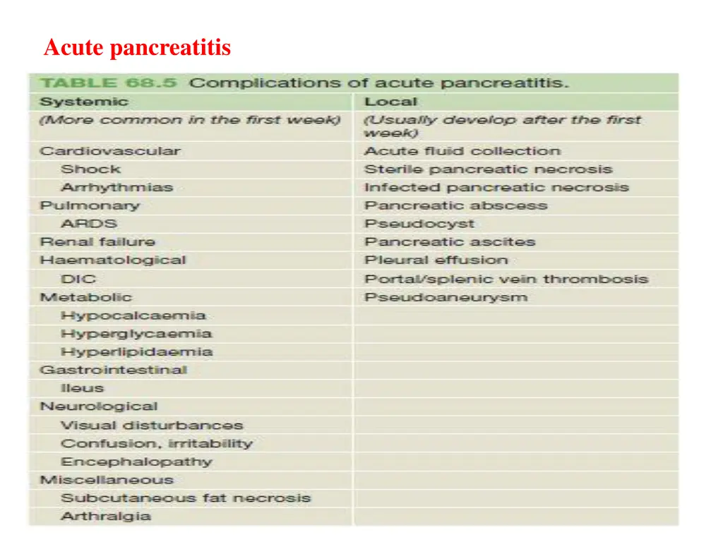 acute pancreatitis 6