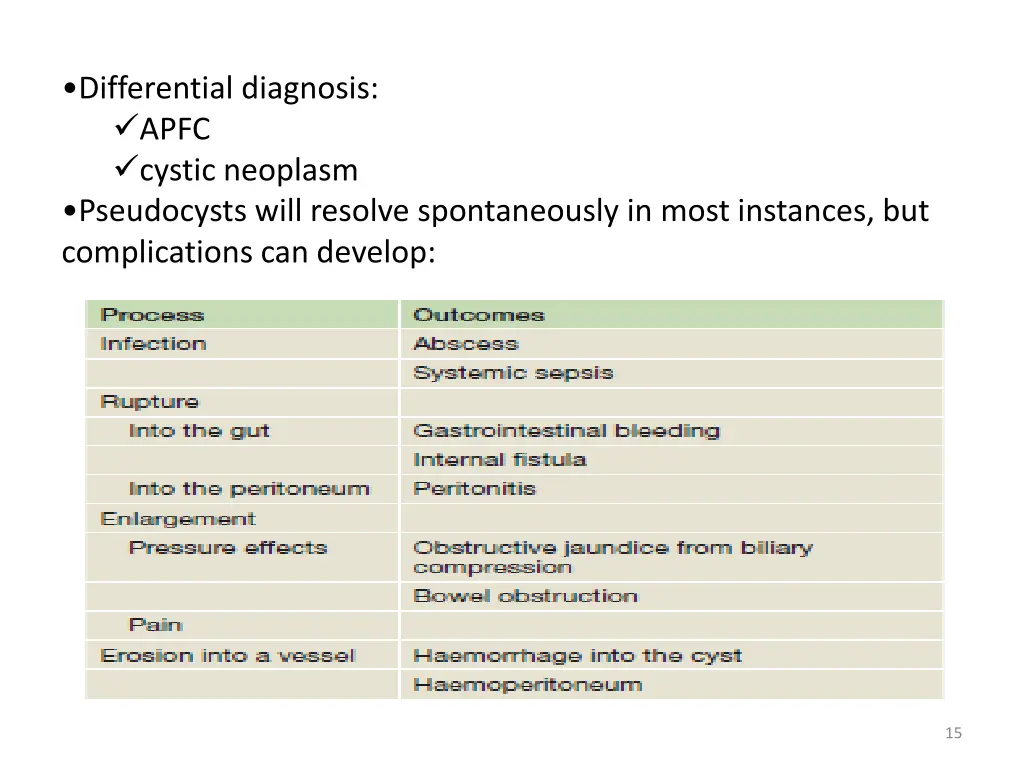differential diagnosis apfc cystic neoplasm