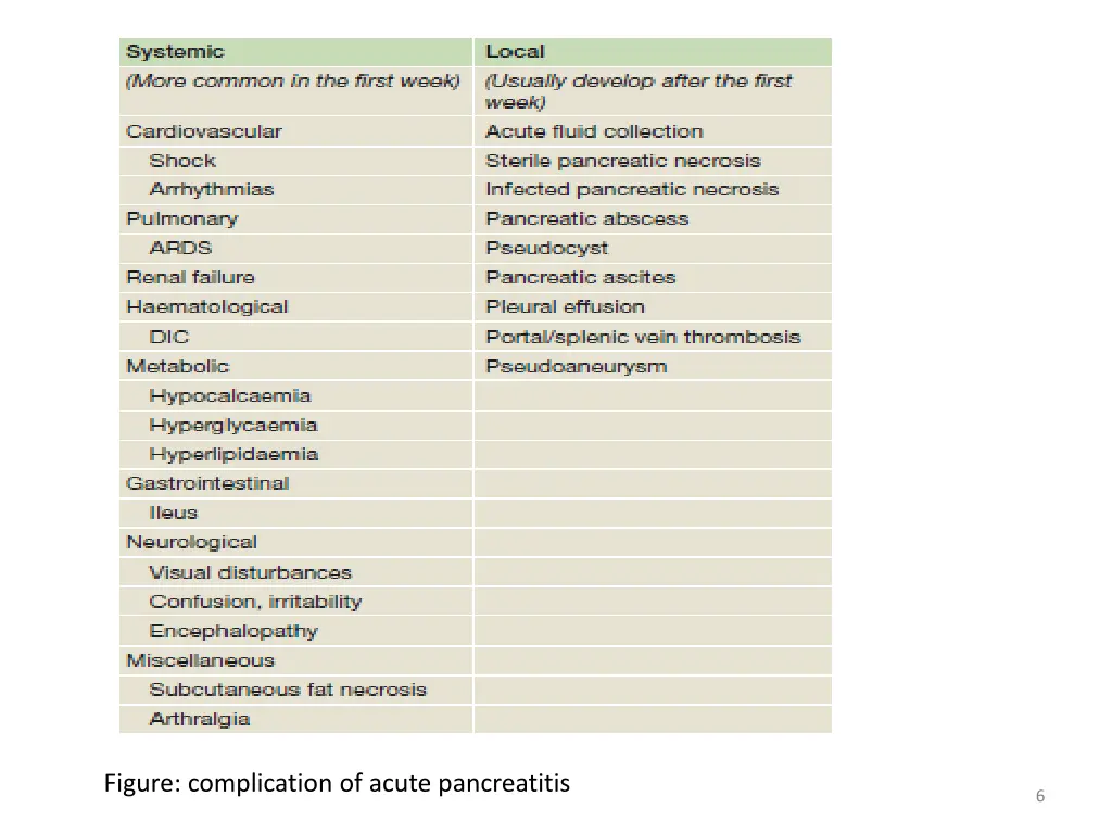 figure complication of acute pancreatitis