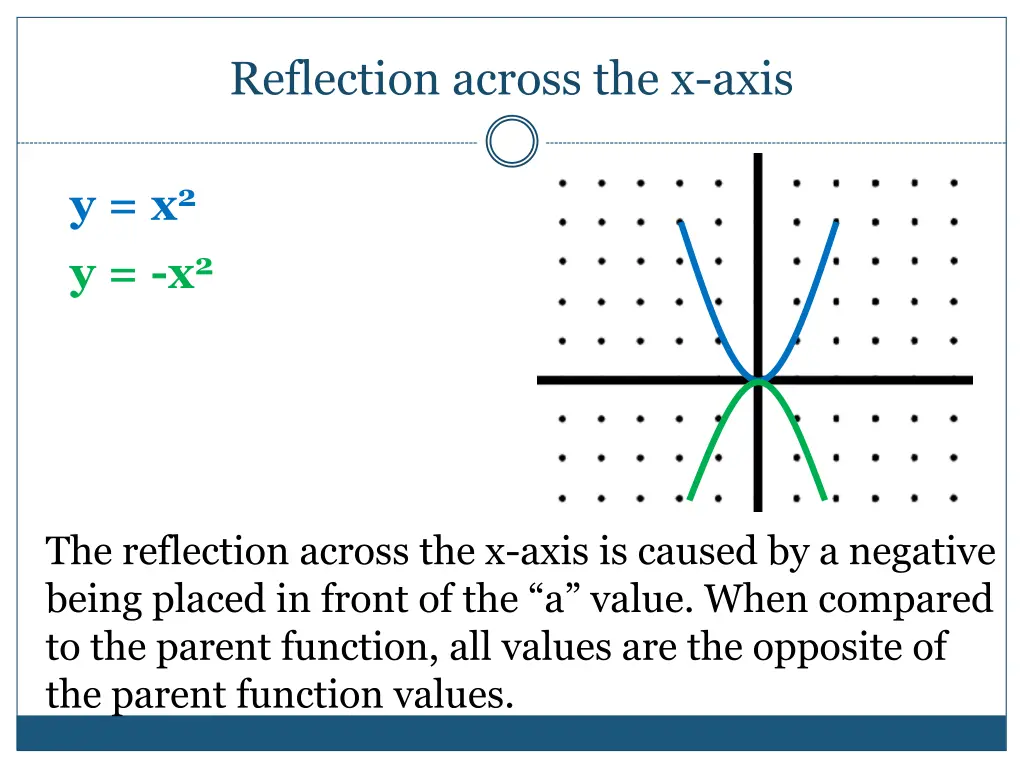 reflection across the x axis