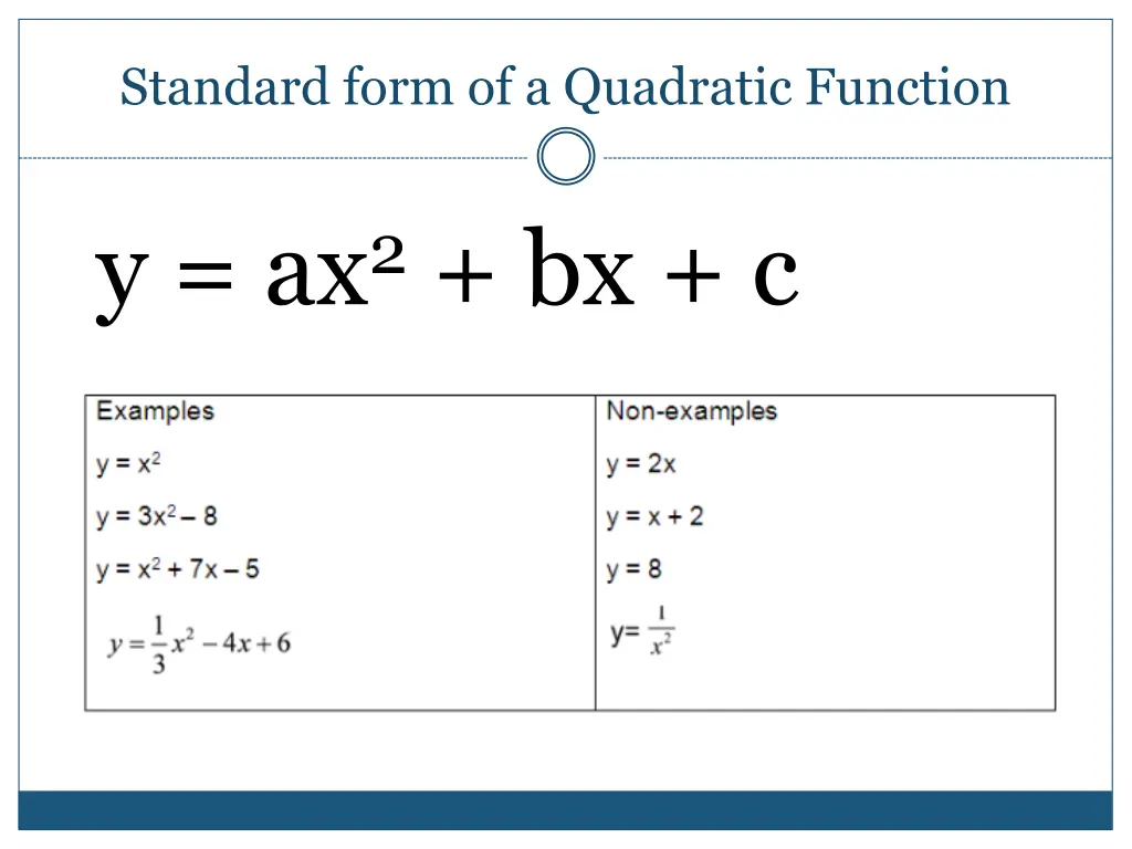 standard form of a quadratic function
