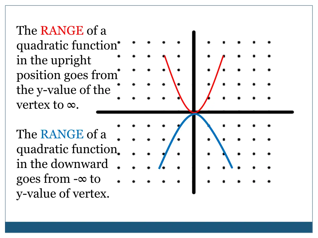 the range of a quadratic function in the upright
