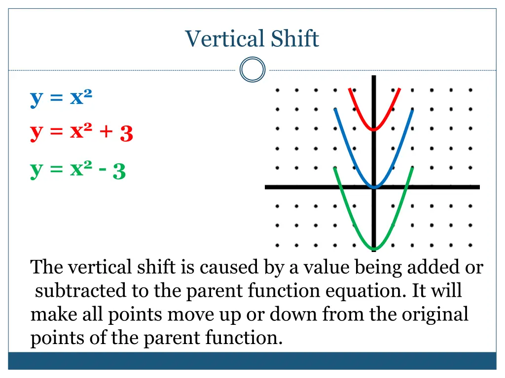 vertical shift