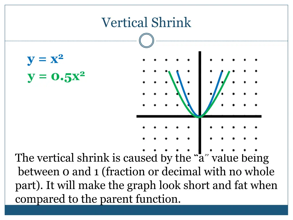vertical shrink
