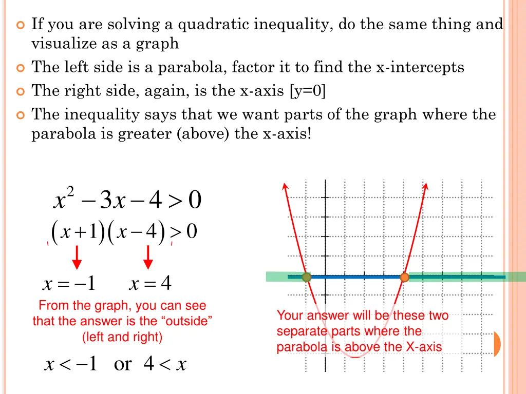 if you are solving a quadratic inequality