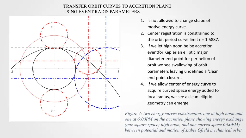 transfer orbit curves to accretion plane using