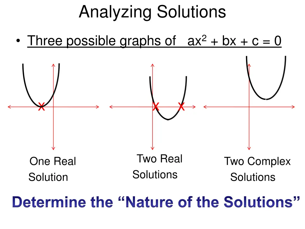 analyzing solutions