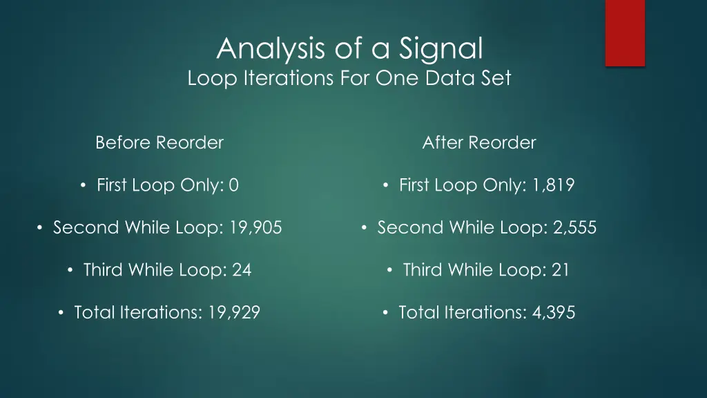 analysis of a signal loop iterations for one data