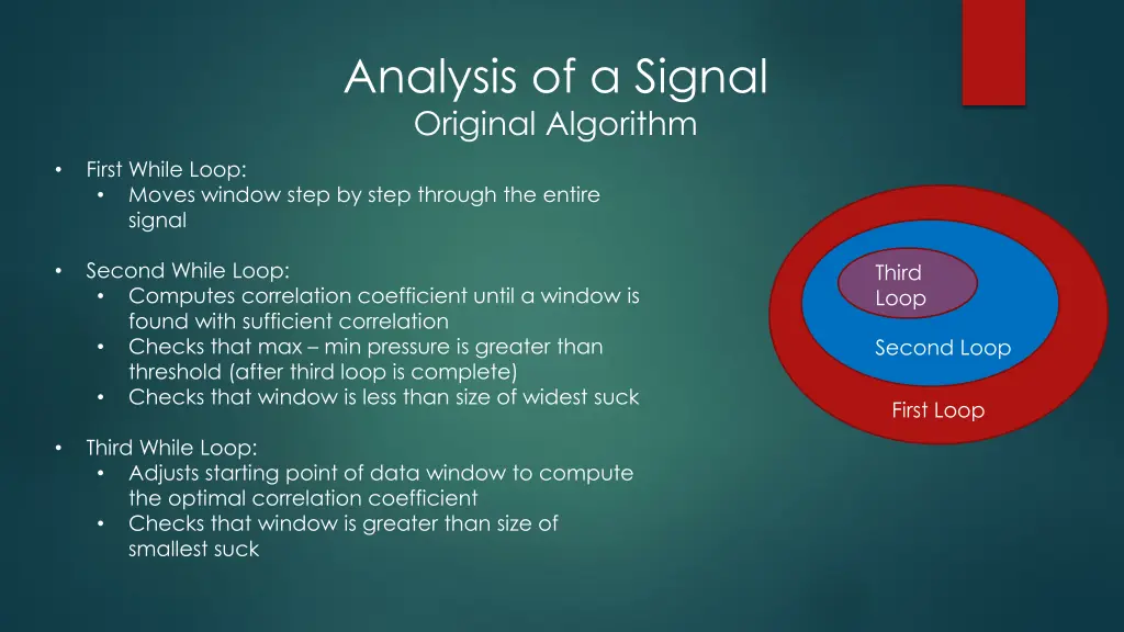 analysis of a signal original algorithm