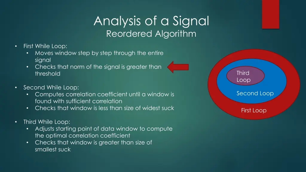 analysis of a signal reordered algorithm