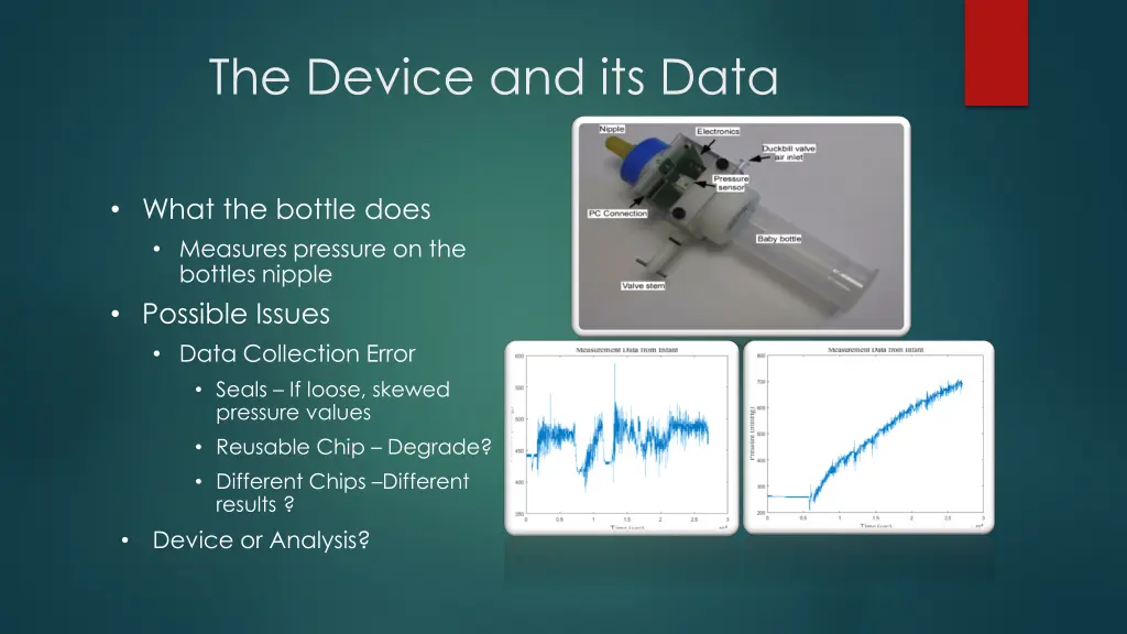 the device and its data