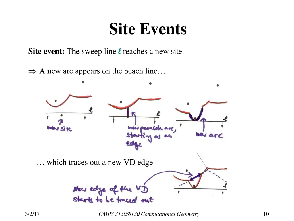 site events