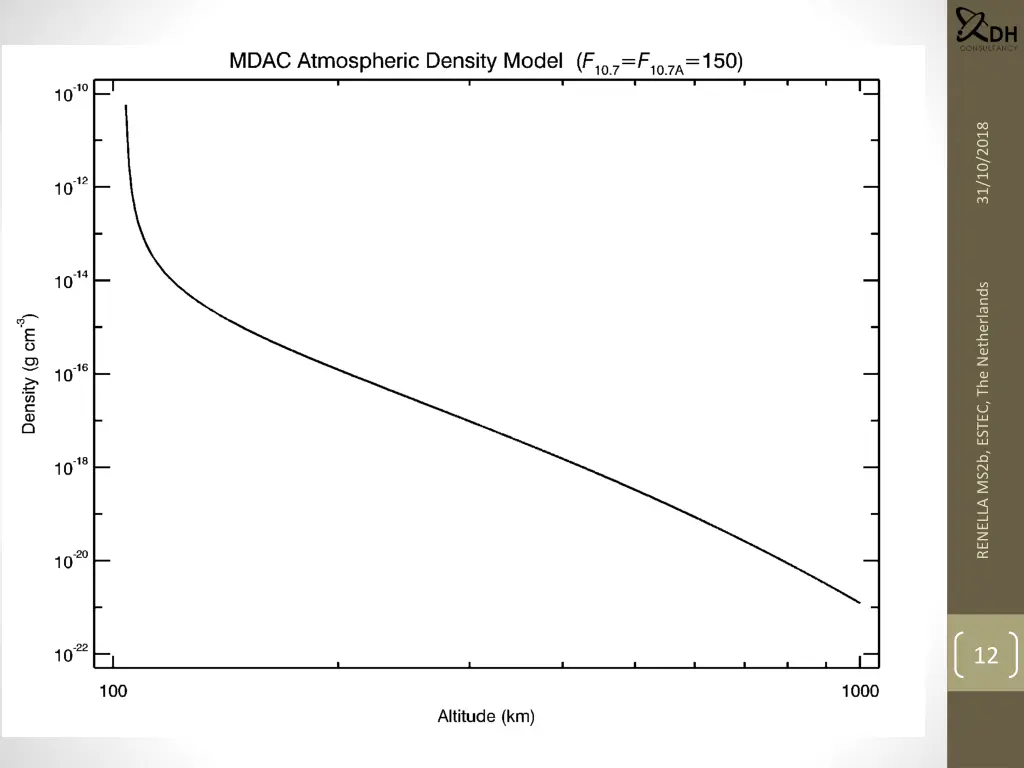 atmospheric density model