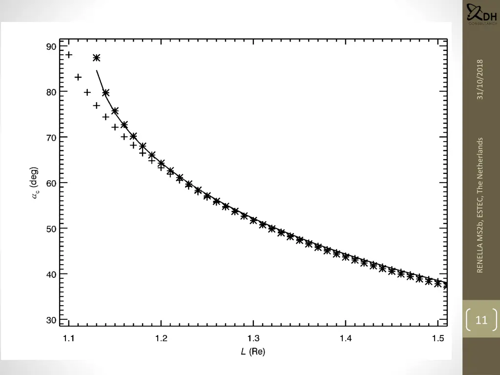 calculating n at h min h min is found by tracing