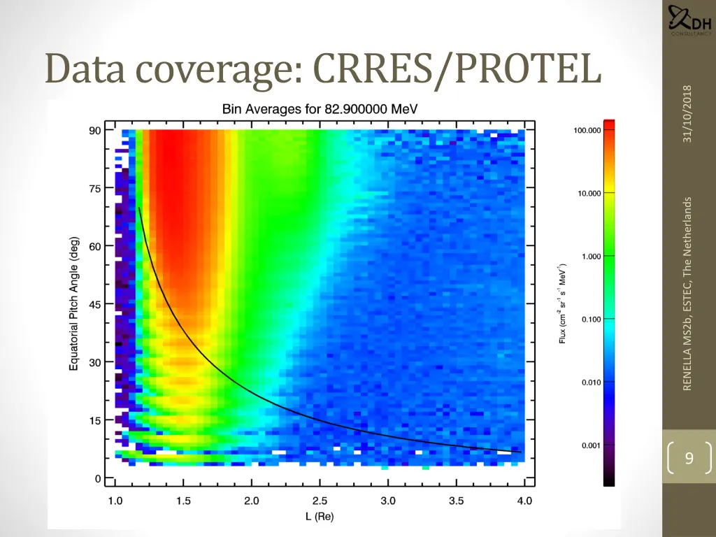 data coverage crres protel