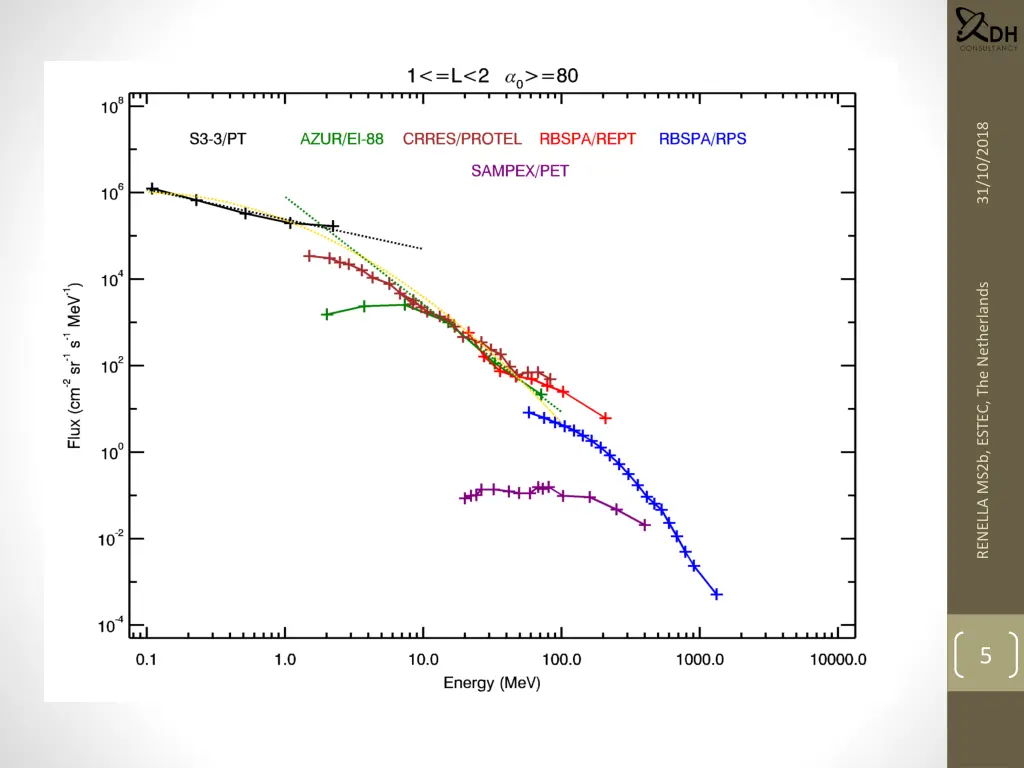 data coverage