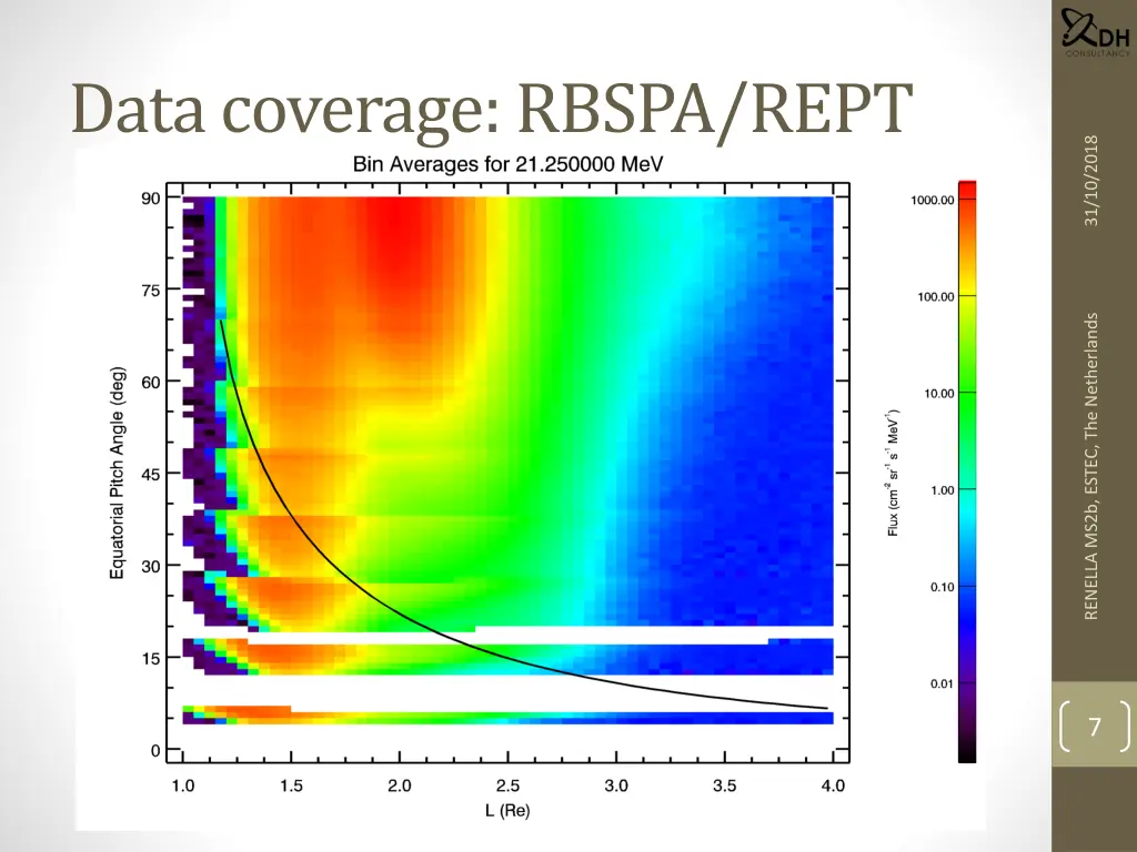 data coverage rbspa rept