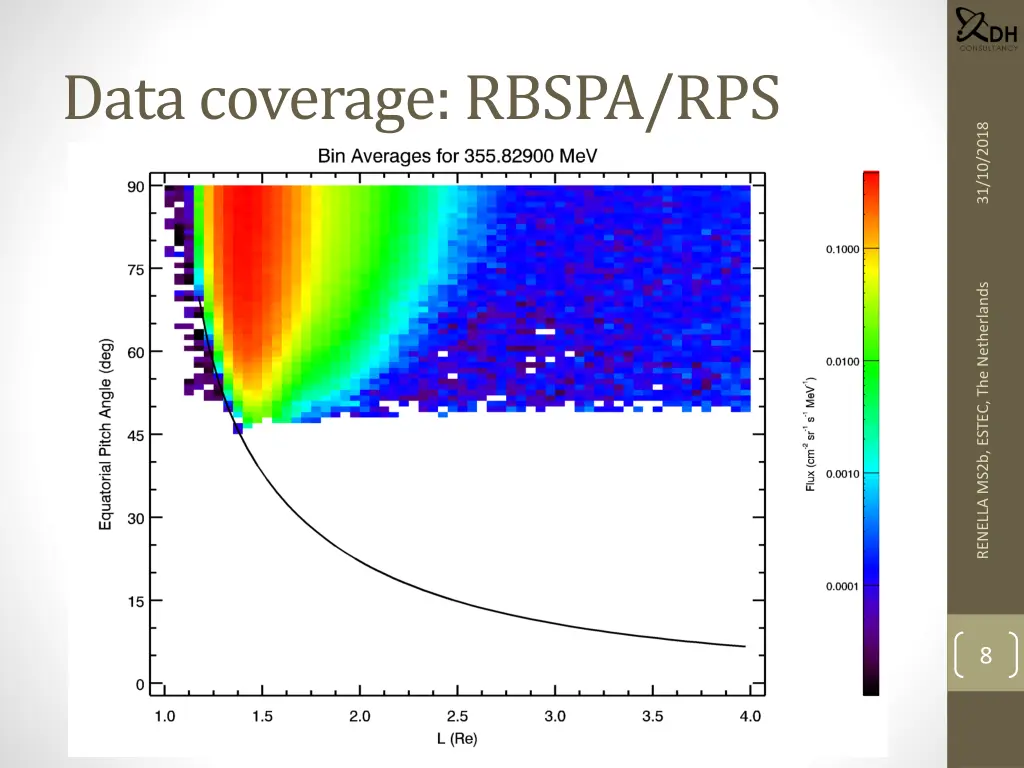 data coverage rbspa rps