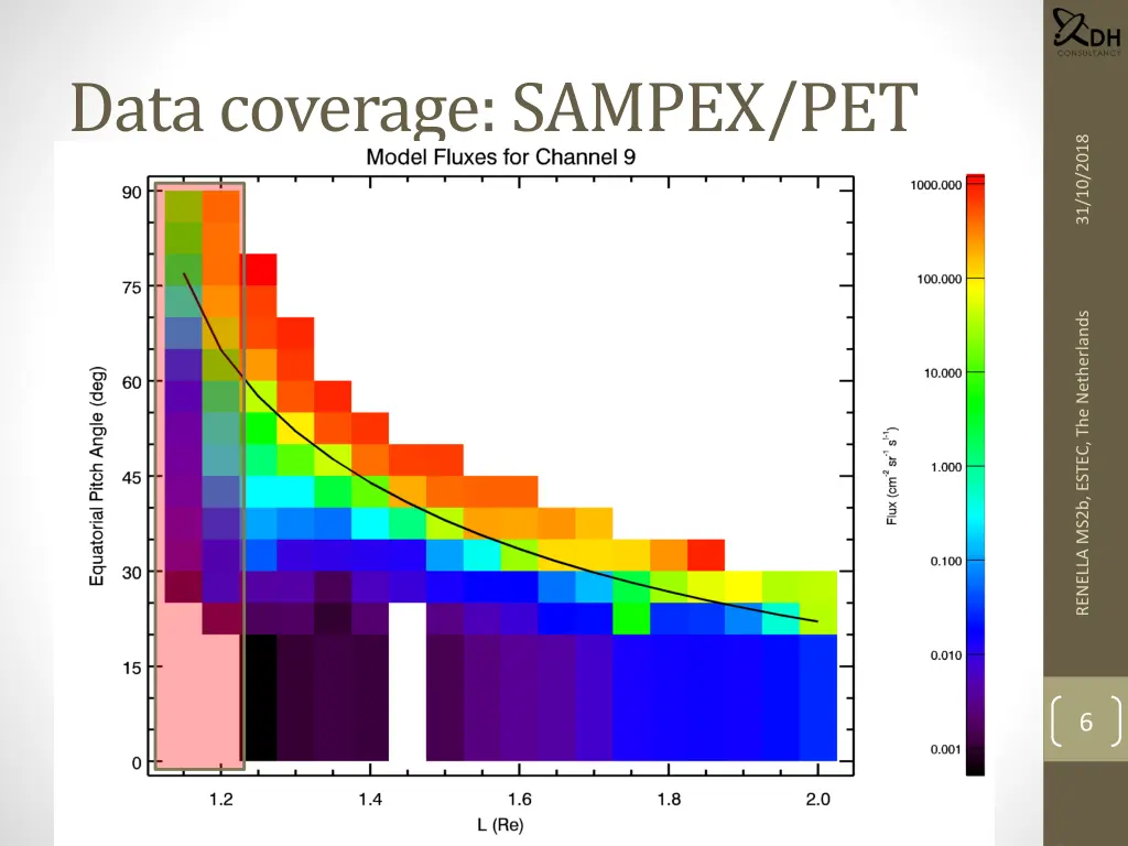 data coverage sampex pet