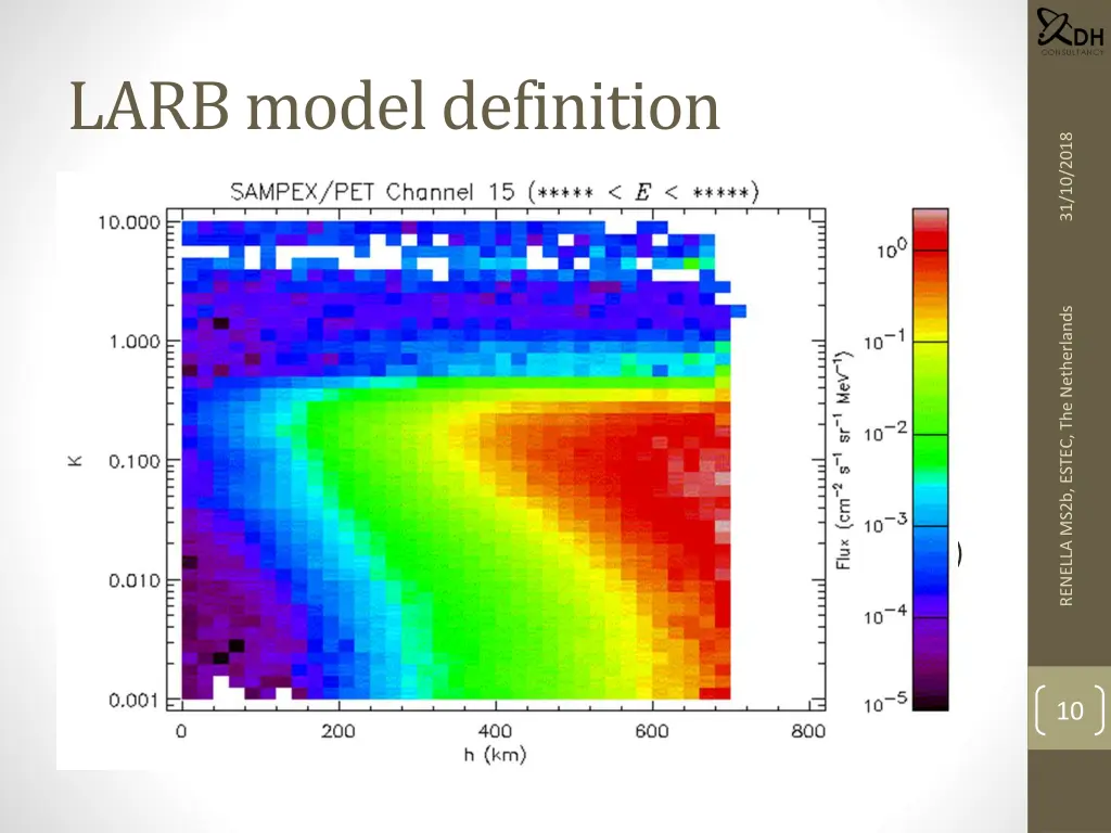 larb model definition