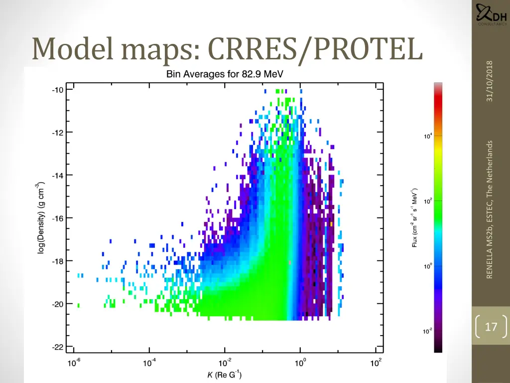 model maps crres protel