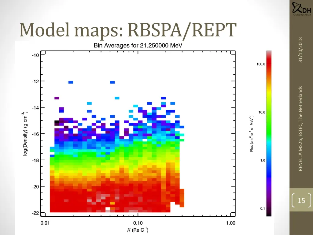 model maps rbspa rept