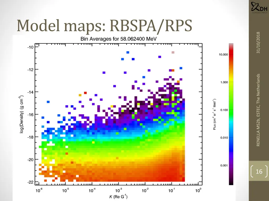 model maps rbspa rps
