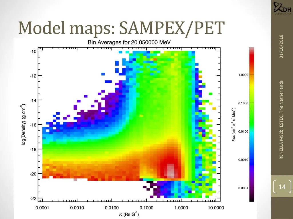 model maps sampex pet