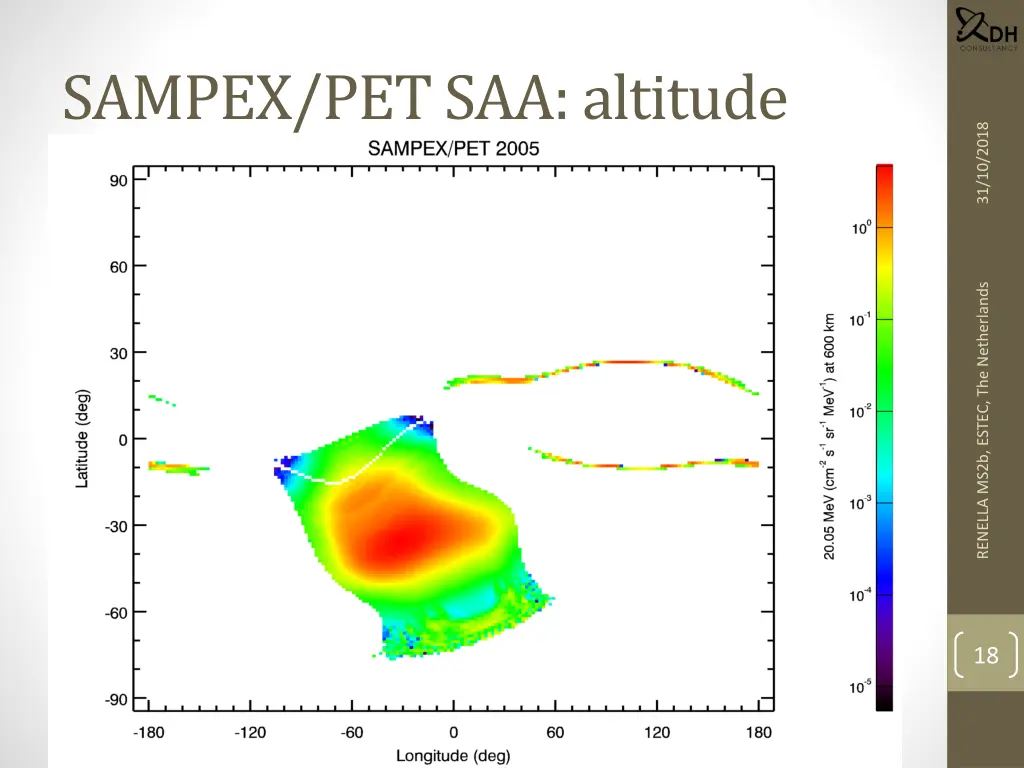 sampex pet saa altitude