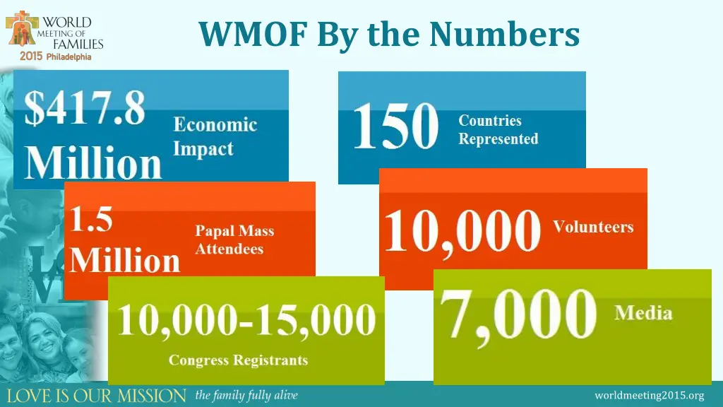 wmof by the numbers