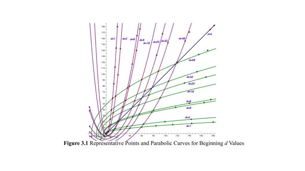 figure 3 1 representative points and parabolic