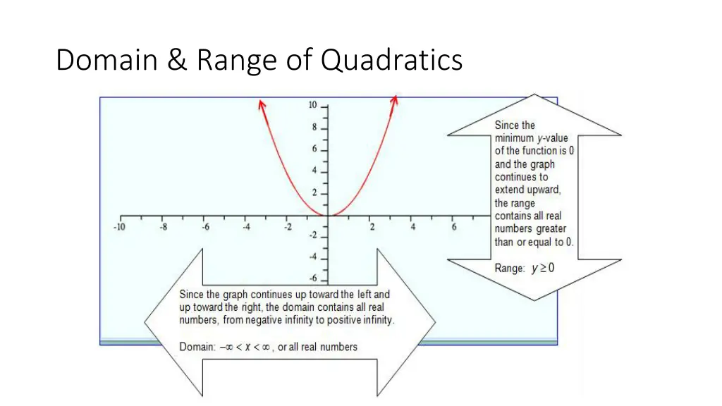 domain range of quadratics