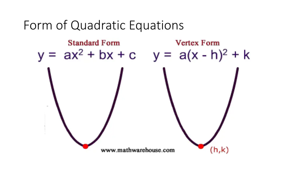 form of quadratic equations
