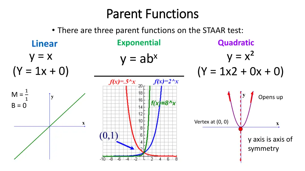 parent functions parent functions