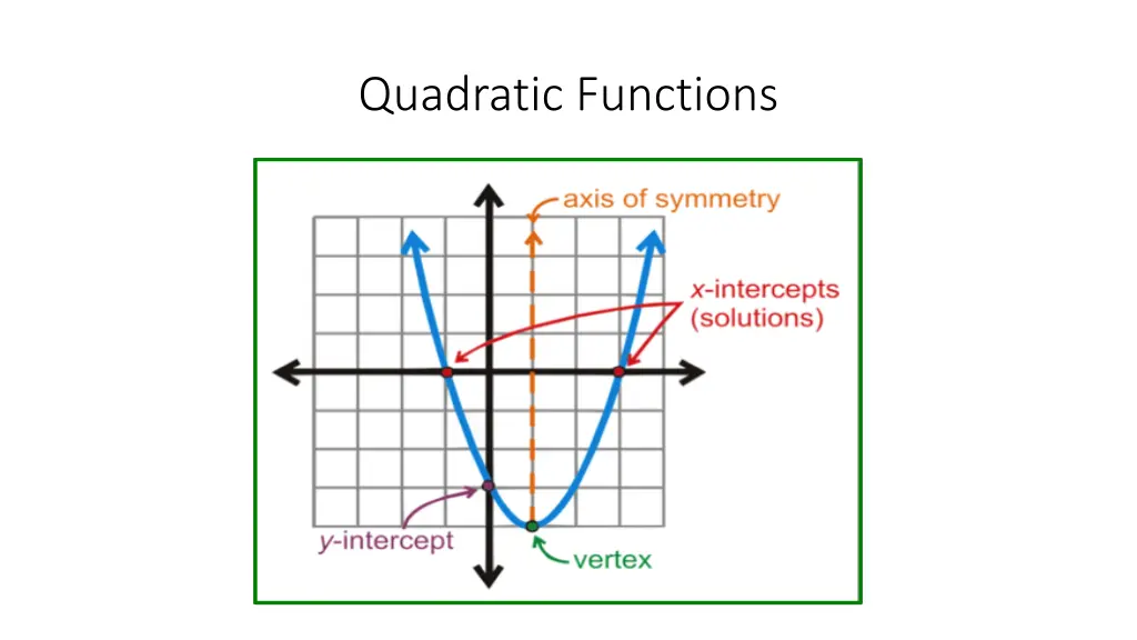 quadratic functions
