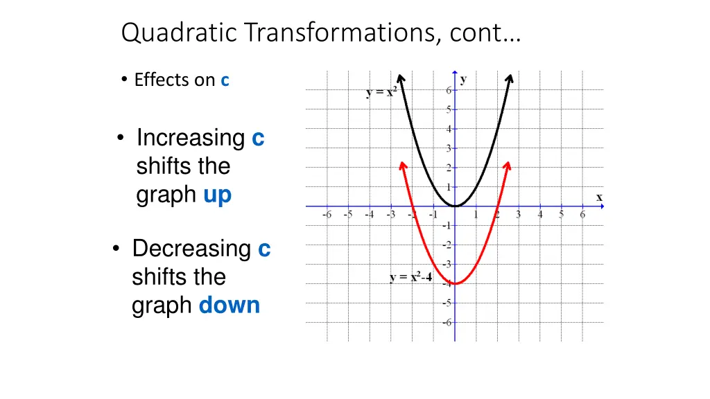 quadratic transformations cont 1